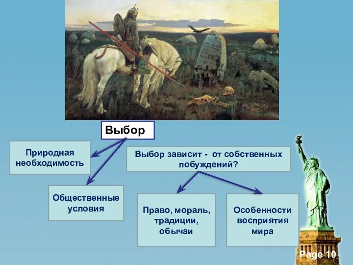 Выбор Выбор зависит - от собственных побуждений? Природная необходимость Общественные