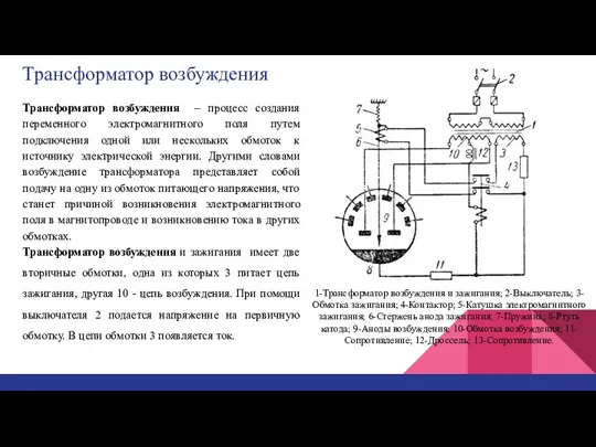 Трансформатор возбуждения Трансформатор возбуждения – процесс создания переменного электромагнитного поля