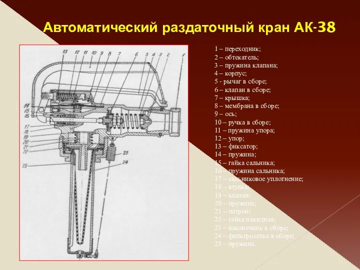 Автоматический раздаточный кран АК-38 1 – переходник; 2 – обтекатель;