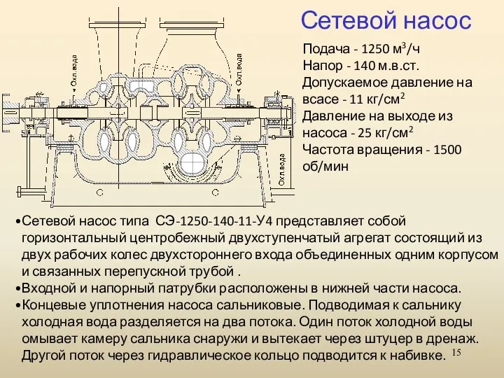 Сетевой насос Сетевой насос типа СЭ-1250-140-11-У4 представляет собой горизонтальный центробежный