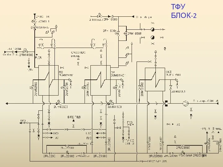 ТФУ БЛОК-2