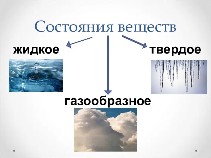 Состояния веществ жидкое твердое газообразное