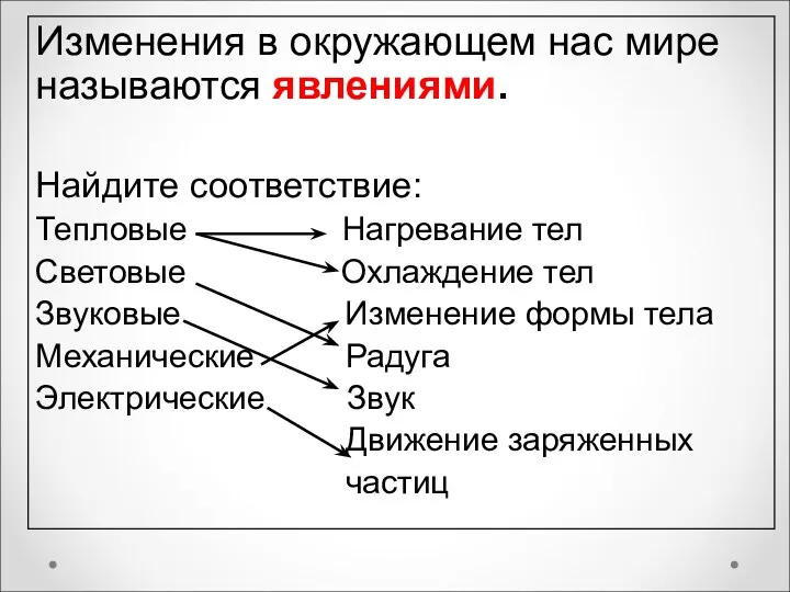 Изменения в окружающем нас мире называются явлениями. Найдите соответствие: Тепловые