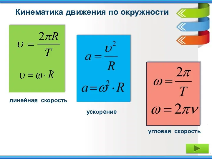 Кинематика движения по окружности линейная скорость ускорение угловая скорость