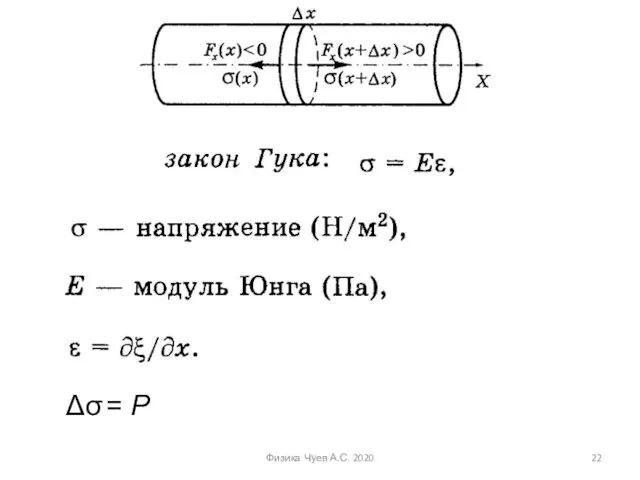 Физика Чуев А.С. 2020 Δσ = Р