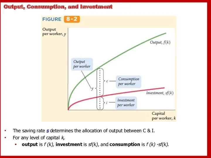 Output, Consumption, and Investment The saving rate s determines the