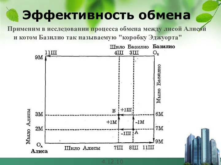 4.12.10 Эффективность обмена Применим в исследовании процесса обмена между лисой