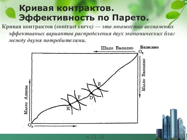 4.12.10 Кривая контрактов. Эффективность по Парето. Кривая контрактов (contract curve)