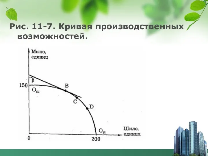 Рис. 11-7. Кривая производственных возможностей.