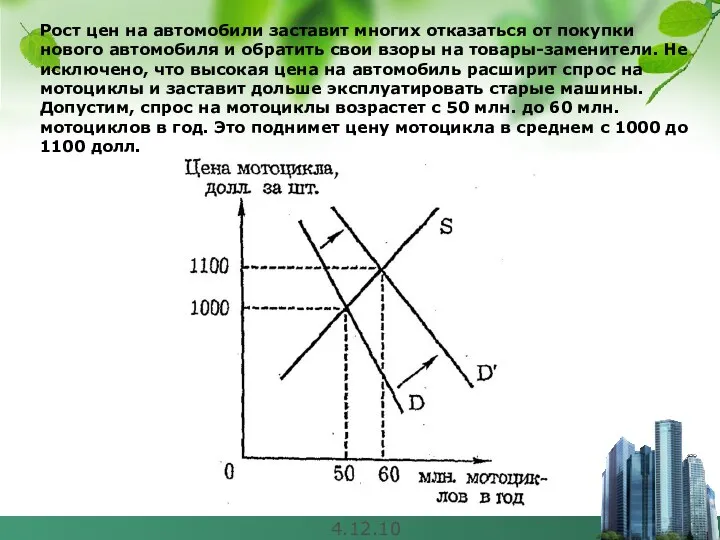 4.12.10 Рост цен на автомобили заставит многих отказаться от покупки