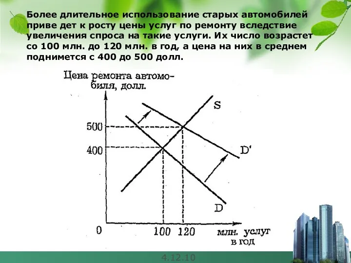 4.12.10 Более длительное использование старых автомобилей приве дет к росту