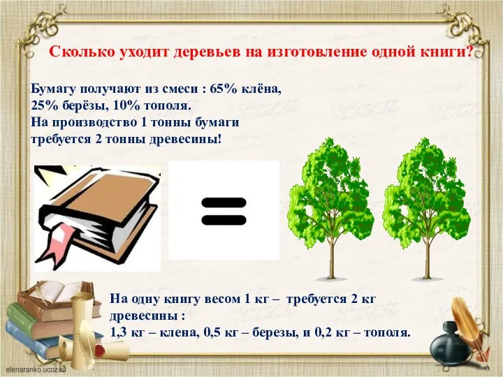 Сколько уходит деревьев на изготовление одной книги? Бумагу получают из смеси : 65%