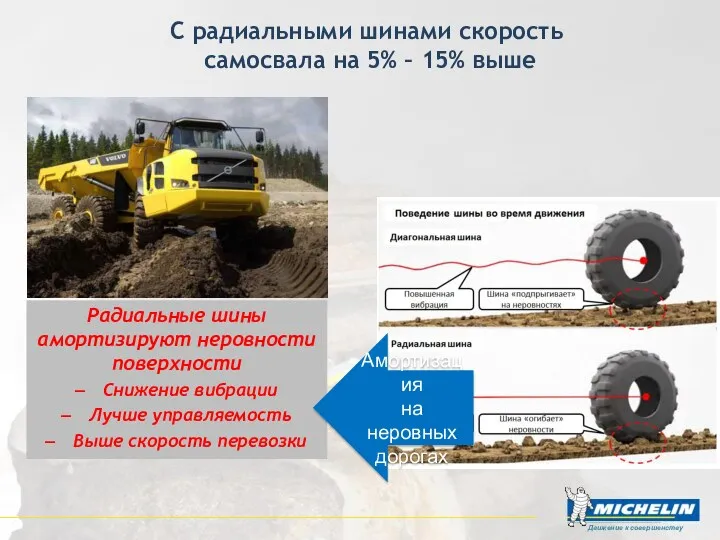 С радиальными шинами скорость самосвала на 5% – 15% выше