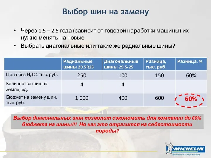 Выбор шин на замену Через 1,5 – 2,5 года (зависит