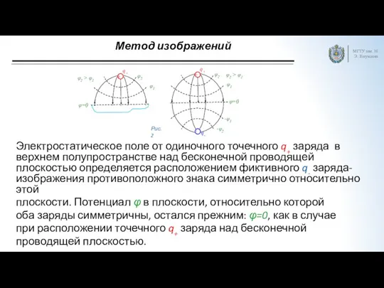 Метод изображений МГТУ им. Н.Э. Баумана Электростатическое поле от одиночного