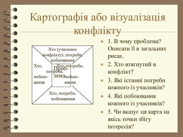 Картографія або візуалізація конфлікту 1. В чому проблема? Описати її