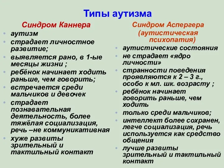 Типы аутизма Синдром Каннера аутизм страдает личностное развитие; выявляется рано,