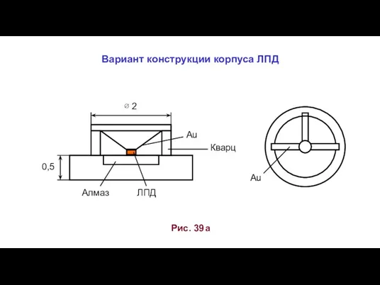 Рис. 39 а Вариант конструкции корпуса ЛПД Au Кварц 0,5 ∅ 2 Алмаз ЛПД