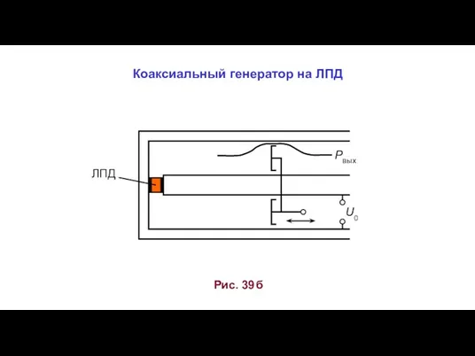 Рис. 39 б Коаксиальный генератор на ЛПД ЛПД U0 Pвых