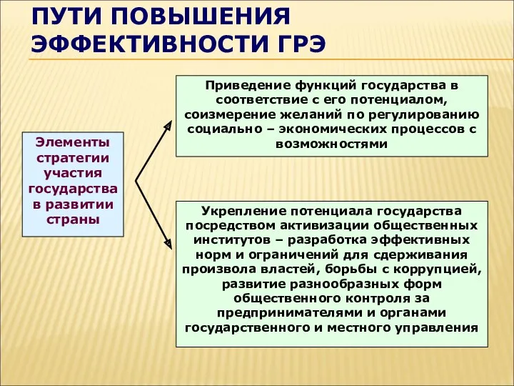 ПУТИ ПОВЫШЕНИЯ ЭФФЕКТИВНОСТИ ГРЭ