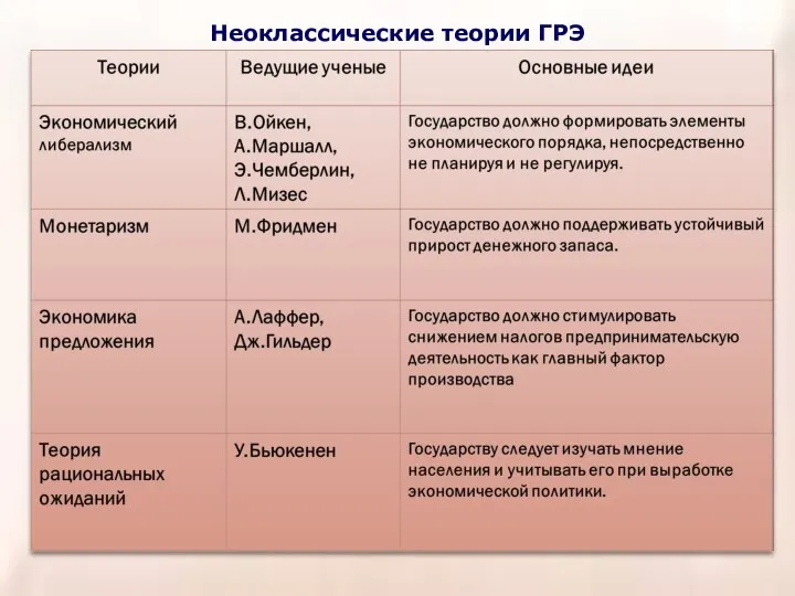 Неоклассические теории ГРЭ