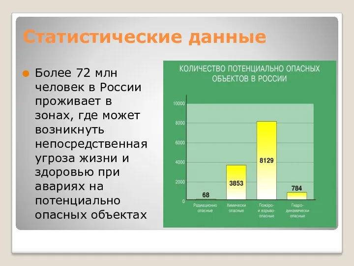 Статистические данные Более 72 млн человек в России проживает в