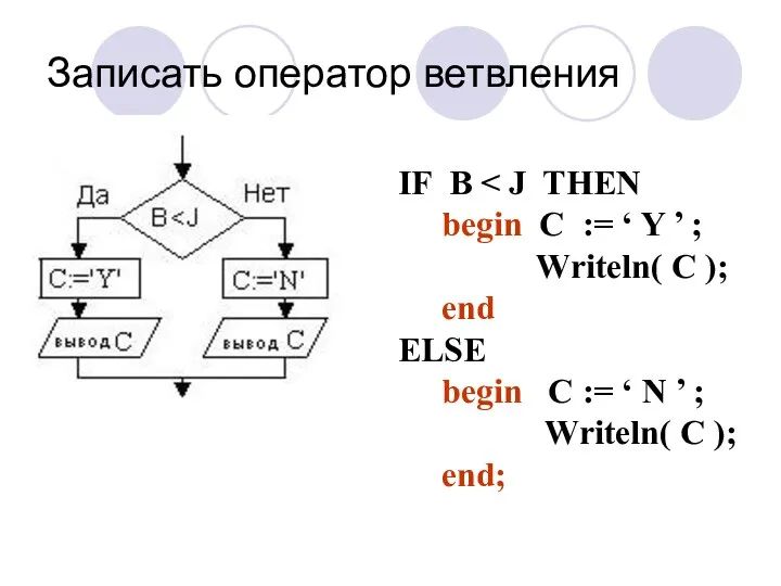 Записать оператор ветвления IF B begin C := ‘ Y