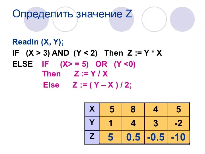 Определить значение Z Readln (X, Y); IF (X > 3) AND (Y ELSE