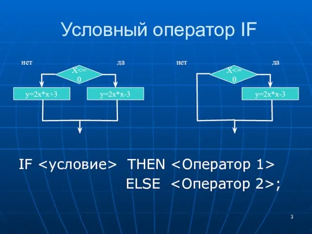 Условный оператор IF IF THEN ELSE ; X нет да y=2x*x+3 y=2x*x-3 X нет да y=2x*x-3