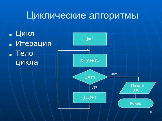 Циклические алгоритмы Цикл Итерация Тело цикла J=1 X=(A+B)*J J J=J+1 Печать Х=… Конец да нет