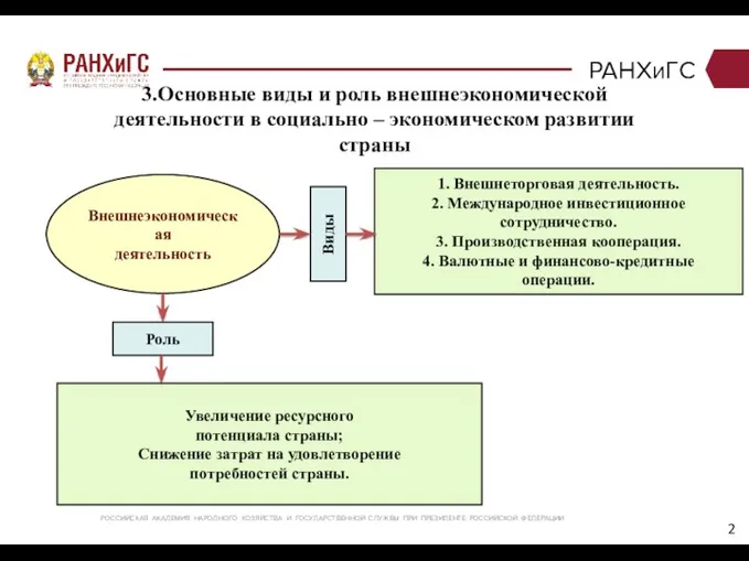 РАНХиГС РОССИЙСКАЯ АКАДЕМИЯ НАРОДНОГО ХОЗЯЙСТВА И ГОСУДАРСТВЕННОЙ СЛУЖБЫ ПРИ ПРЕЗИДЕНТЕ