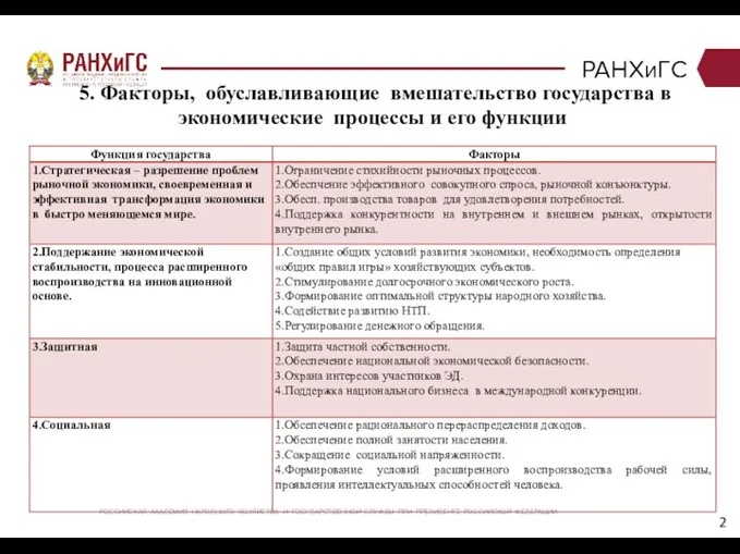 РАНХиГС РОССИЙСКАЯ АКАДЕМИЯ НАРОДНОГО ХОЗЯЙСТВА И ГОСУДАРСТВЕННОЙ СЛУЖБЫ ПРИ ПРЕЗИДЕНТЕ