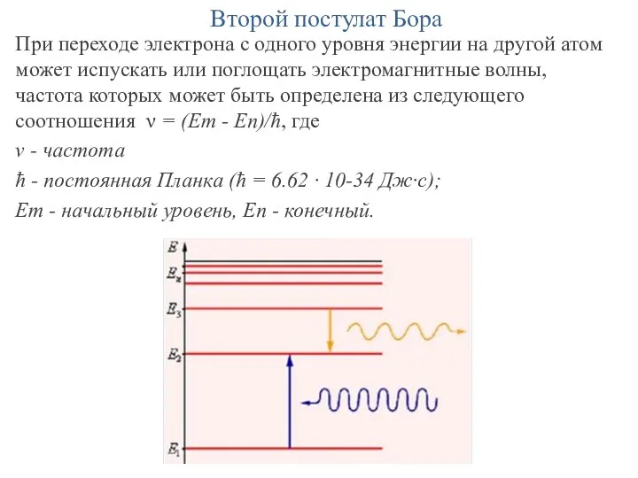 Второй постулат Бора При переходе электрона с одного уровня энергии