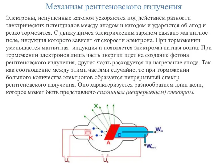 Механизм рентгеновского излучения Электроны, испущенные катодом ускоряются под действием разности