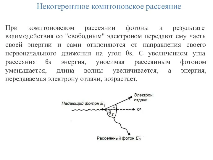 Некогерентное комптоновское рассеяние При комптоновском рассеянии фотоны в результате взаимодействия