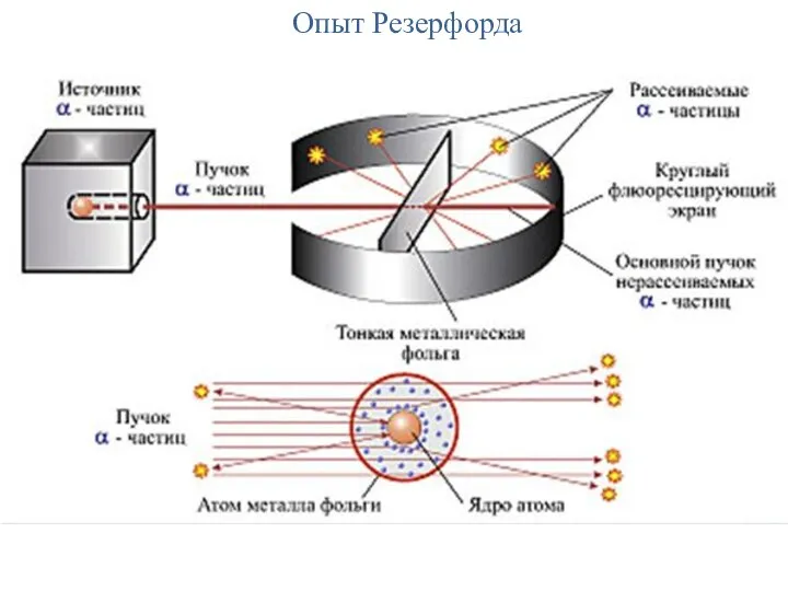 Опыт Резерфорда