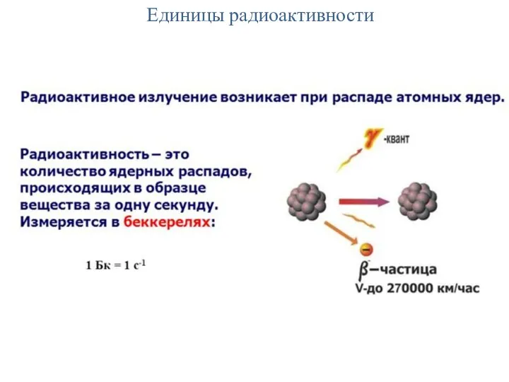 Единицы радиоактивности