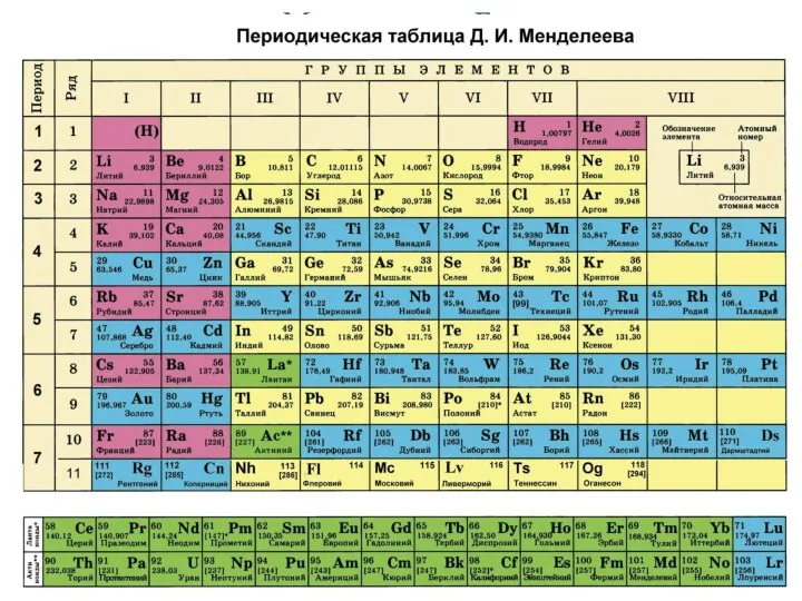 Модель атома Бора