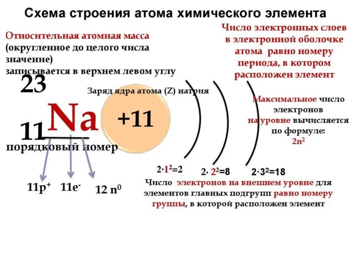 Модель атома Бора