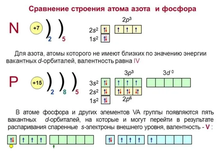 Модель атома Бора