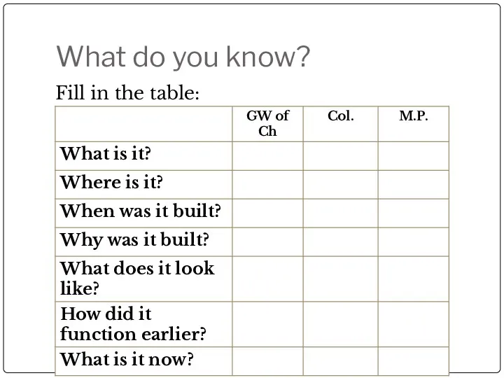 What do you know? Fill in the table: