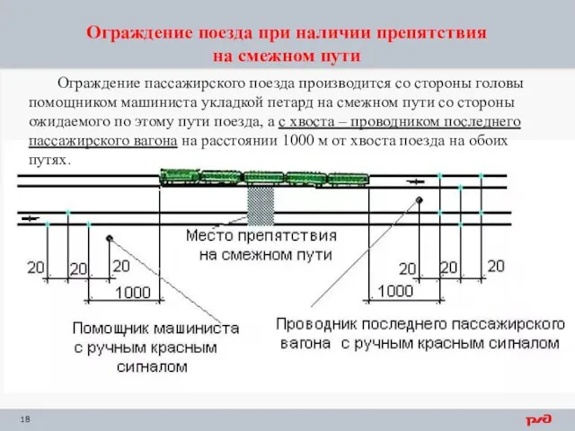 Ограждение поезда при наличии препятствия на смежном пути Ограждение пассажирского