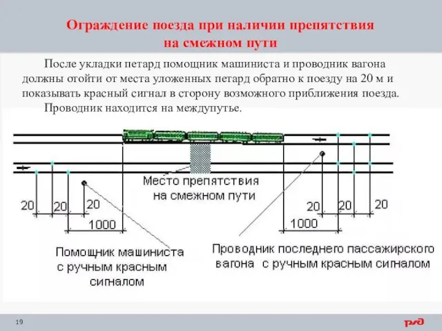 Ограждение поезда при наличии препятствия на смежном пути После укладки