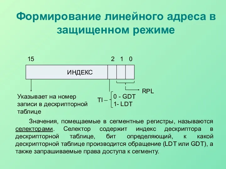 Формирование линейного адреса в защищенном режиме ИНДЕКС 0 1 2