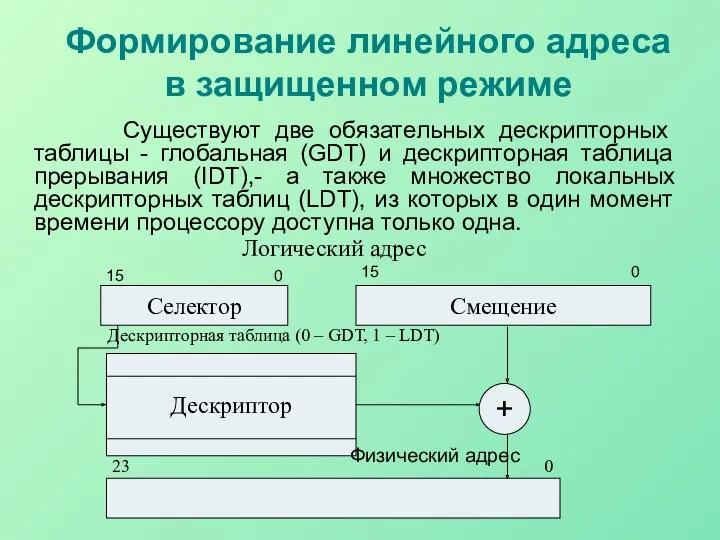 Формирование линейного адреса в защищенном режиме Существуют две обязательных дескрипторных