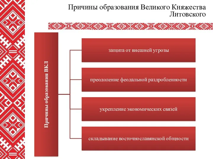 Причины образования Великого Княжества Литовского