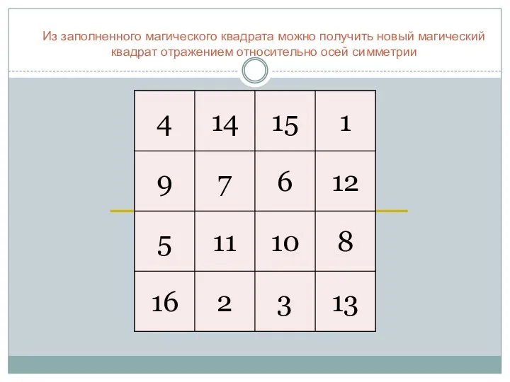 Из заполненного магического квадрата можно получить новый магический квадрат отражением