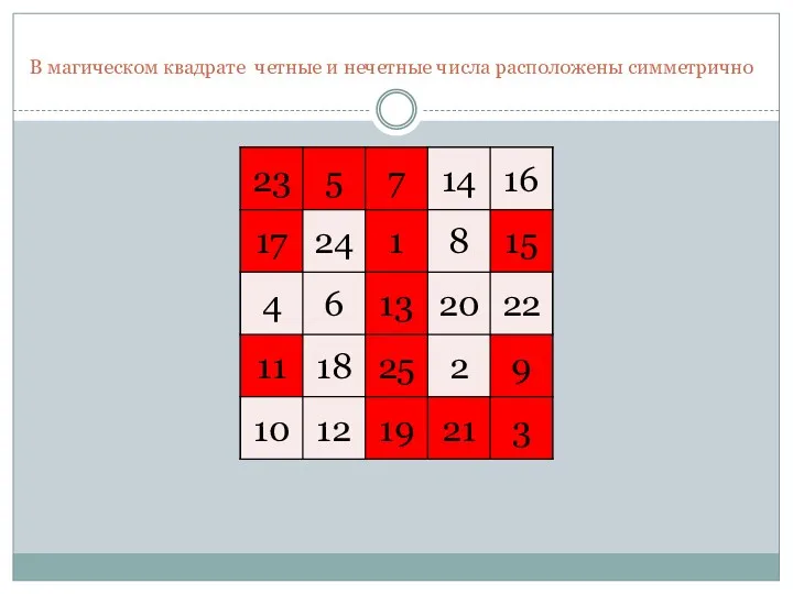 В магическом квадрате четные и нечетные числа расположены симметрично 23