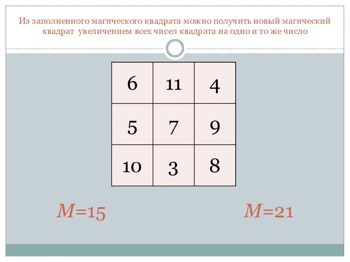 Из заполненного магического квадрата можно получить новый магический квадрат увеличением