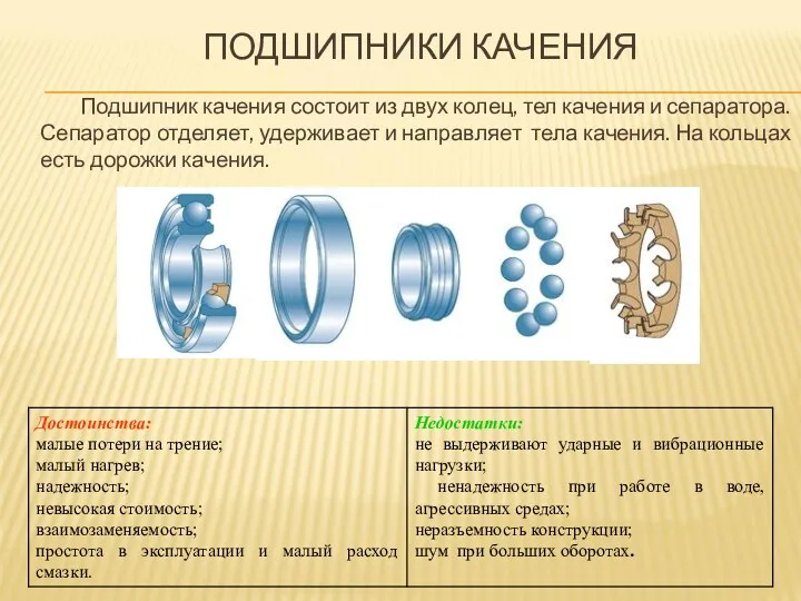 ПОДШИПНИКИ КАЧЕНИЯ Подшипник качения состоит из двух колец, тел качения и сепаратора. Сепаратор